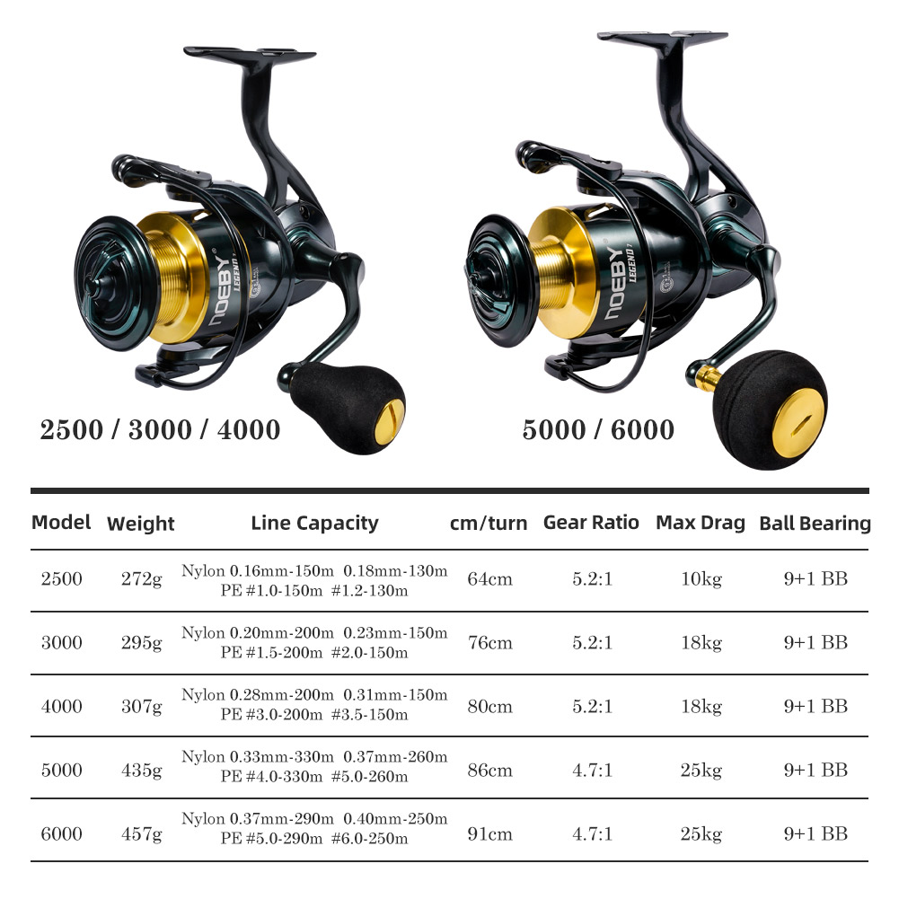 Noeby İplik Balıkçılık Reel 30 - Fishing Equipment Brands incelemesi ve fiyatı