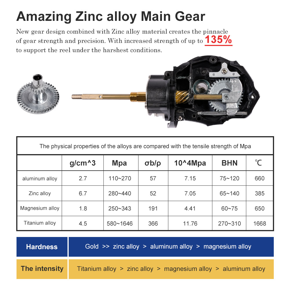 Noeby İplik Balıkçılık Reel 30 - Fishing Equipment Brands incelemesi ve fiyatı