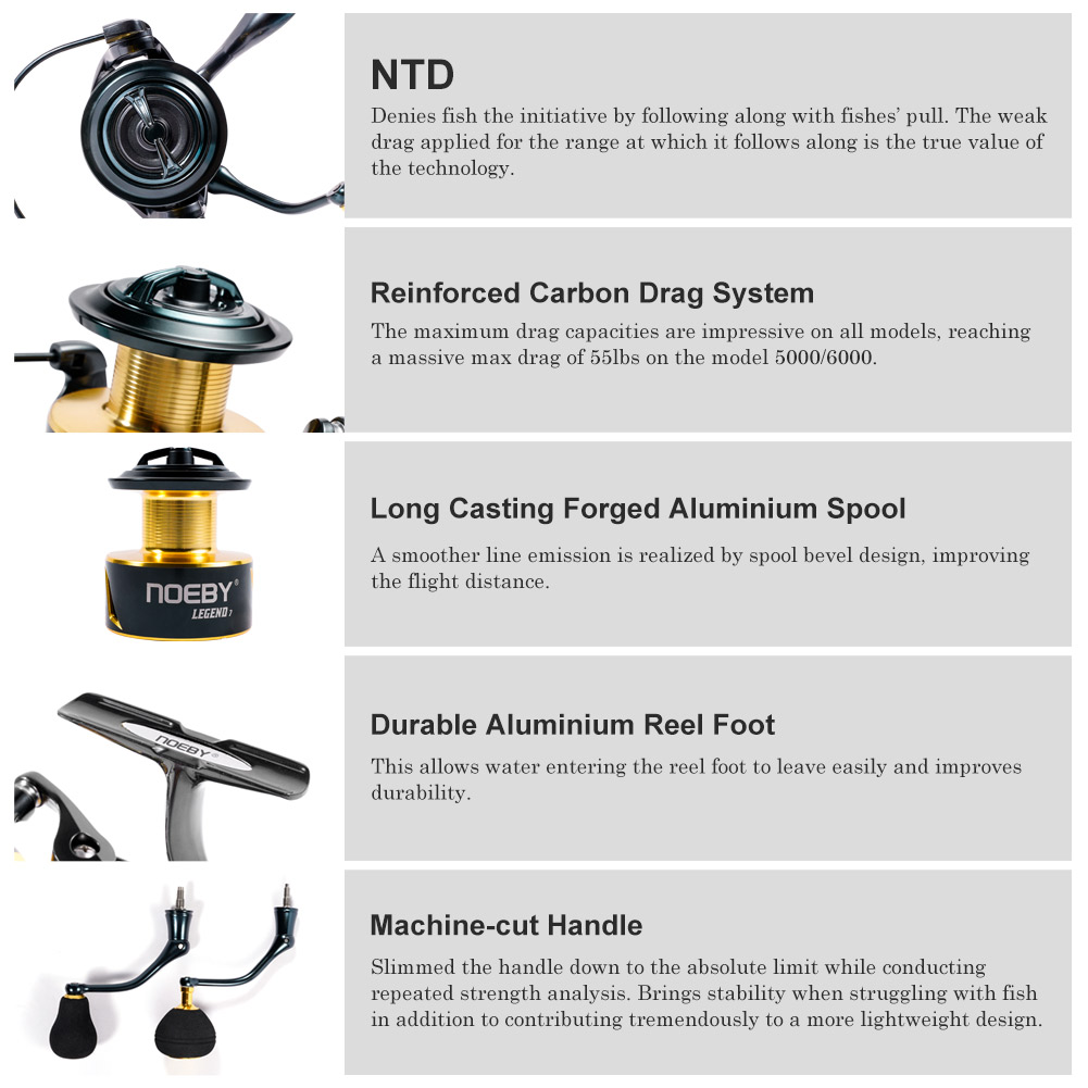 Noeby İplik Balıkçılık Reel 30 - Fishing Equipment Brands incelemesi ve fiyatı