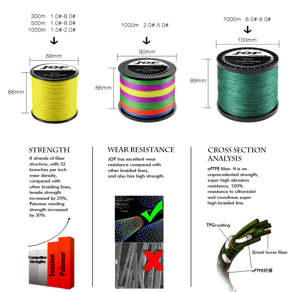 JOF 12 Katlı Örgülü Olta İpi 1 - Fishing Equipment Bundle incelemesi ve fiyatı