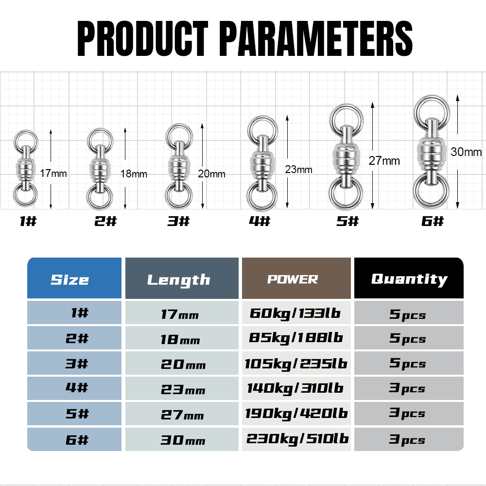 JIGGING PRO 3/5 Adet Ağır Hizm - Fishing Equipment Cheap incelemesi ve fiyatı