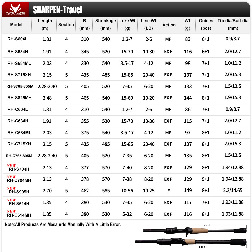 PURELURE SHARPEN Yumuşak Cazib - Fishing Equipment Brands incelemesi ve fiyatı
