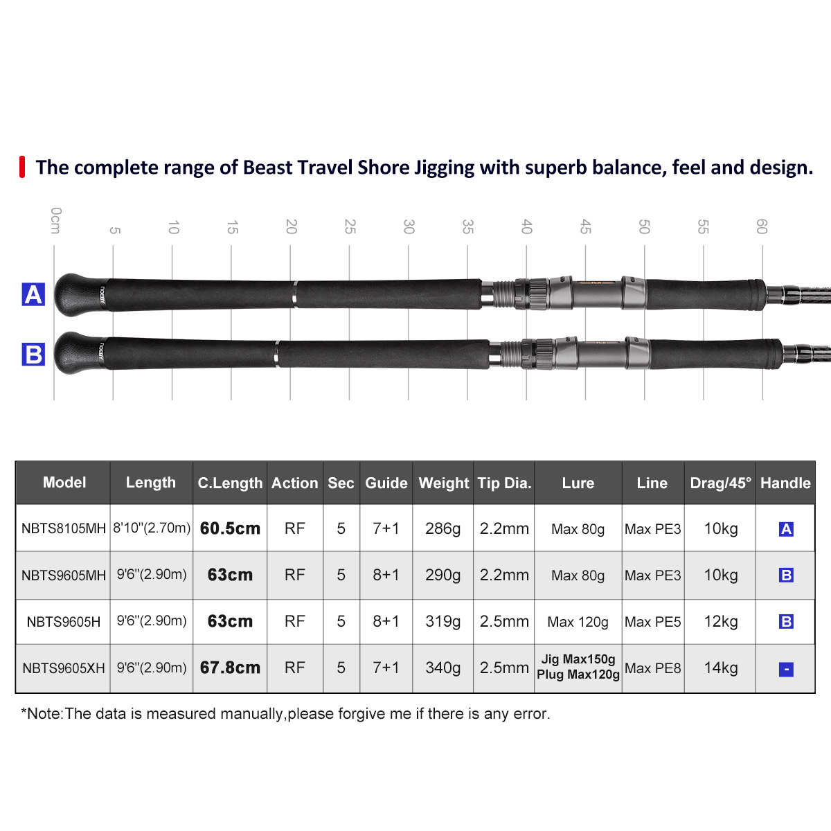 NOEBY Beast Travel Shore Jiggi - Fishing Equipment Brands incelemesi ve fiyatı