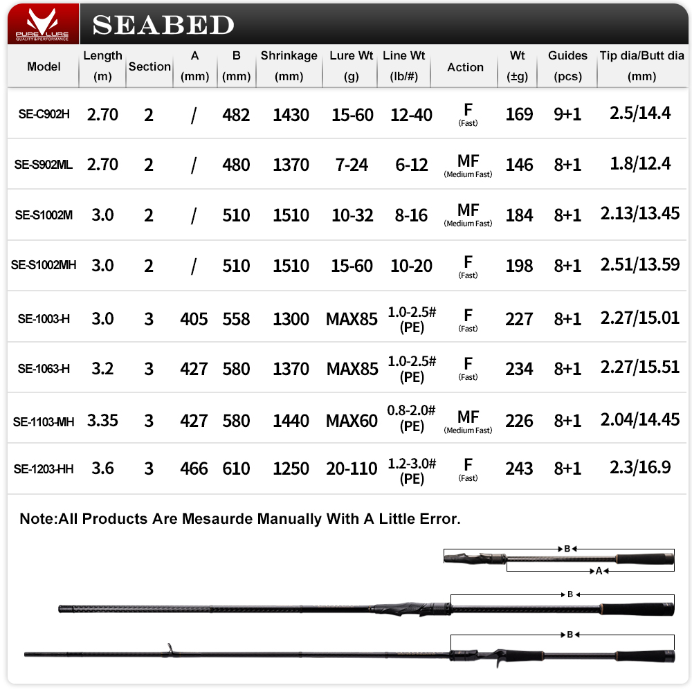 PURELURE SEABED 12FT 3.0m 3.3m - Fishing Equipment Brands incelemesi ve fiyatı