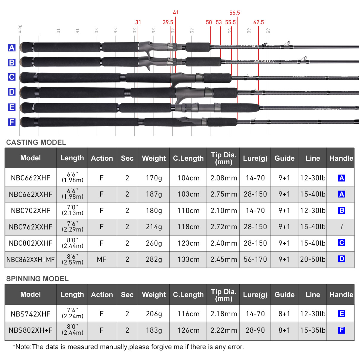 NOEBY Beast Power Game Büyük Y - Fishing Equipment Brands incelemesi ve fiyatı