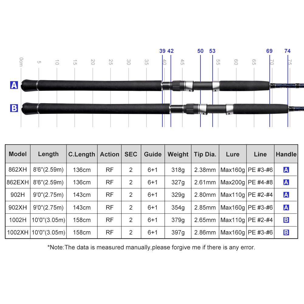 NOEBY Gainers Shore Jigging Ka - Fishing Equipment Brands incelemesi ve fiyatı