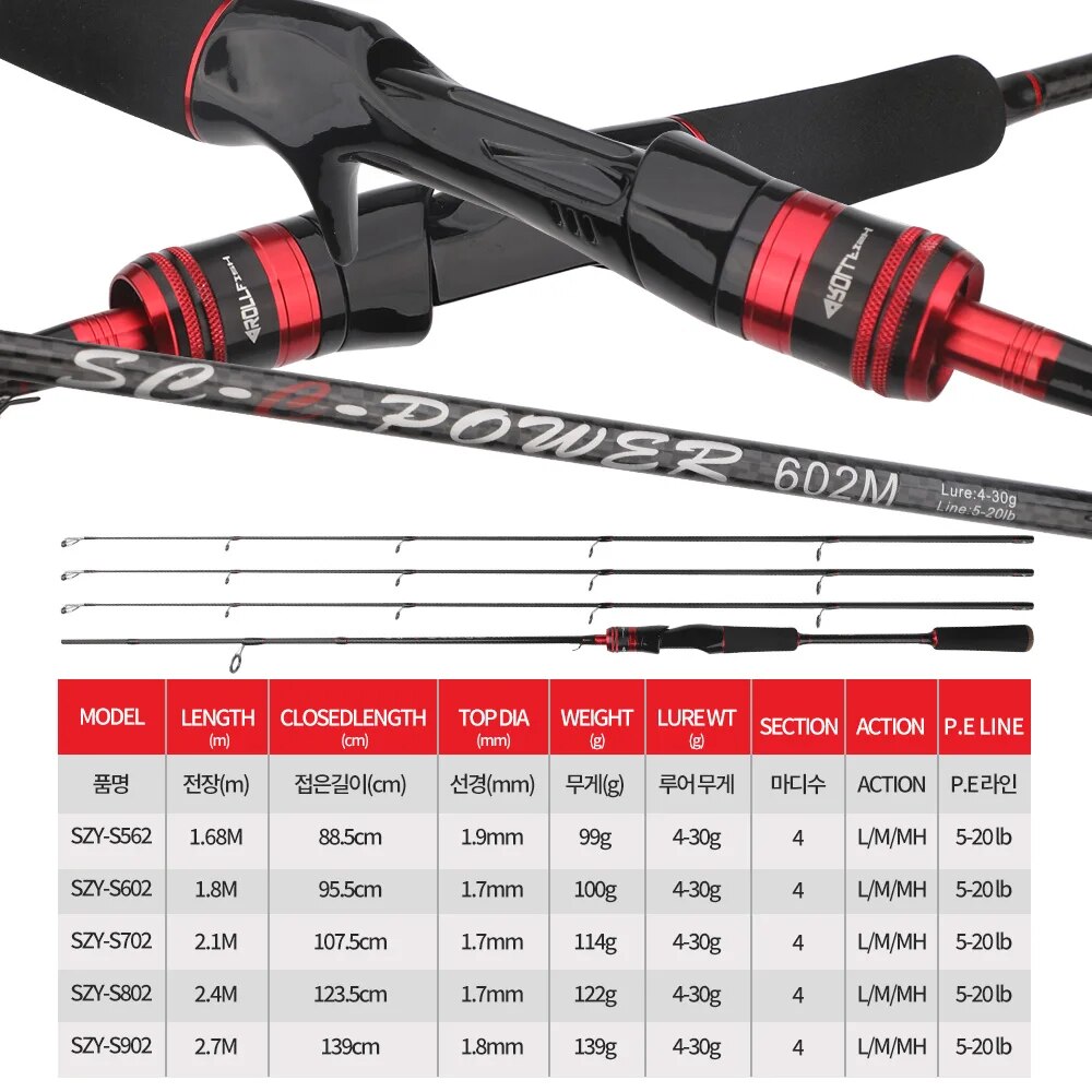 ROLLFISH 3 İpuçları Güç L/M/MH - Fishing Equipment Brands incelemesi ve fiyatı